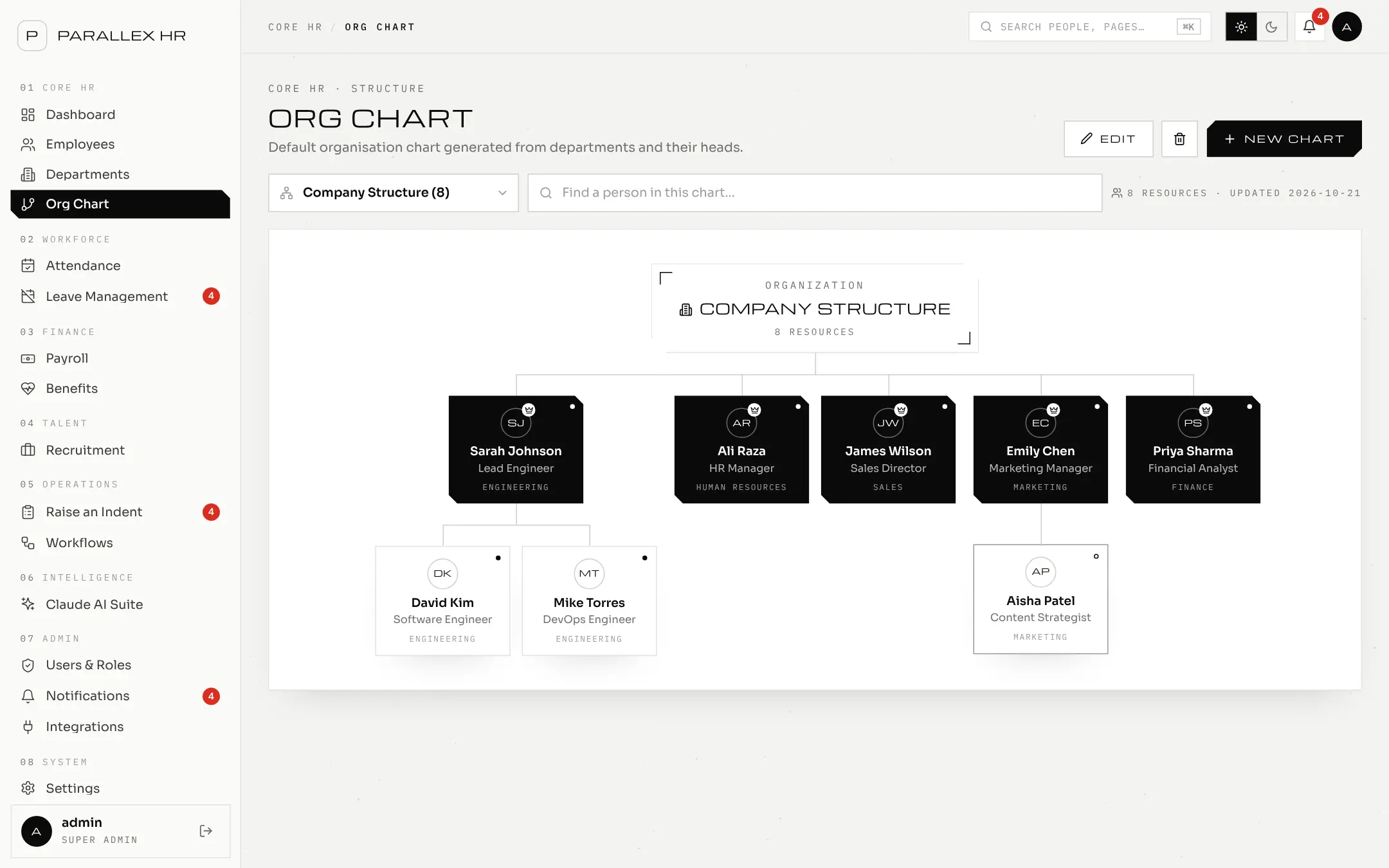 Parallex HR org chart showing department heads and teams